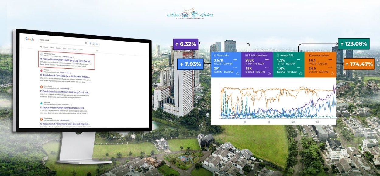 Case Study 9 Portofolio Paid Landing Seo Lkp Alam Sutera