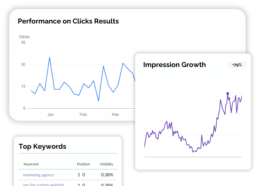 Digital Marketing Agency