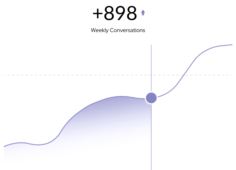 Digital Marketing Agency