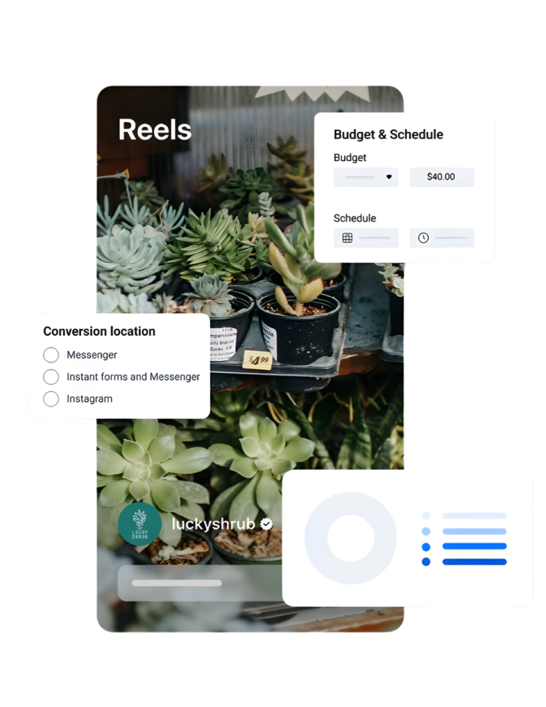 Meta Ads Agency Jakarta, Indonesia