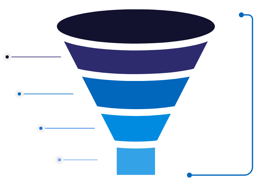 Meta Ads Agency Jakarta, Indonesia