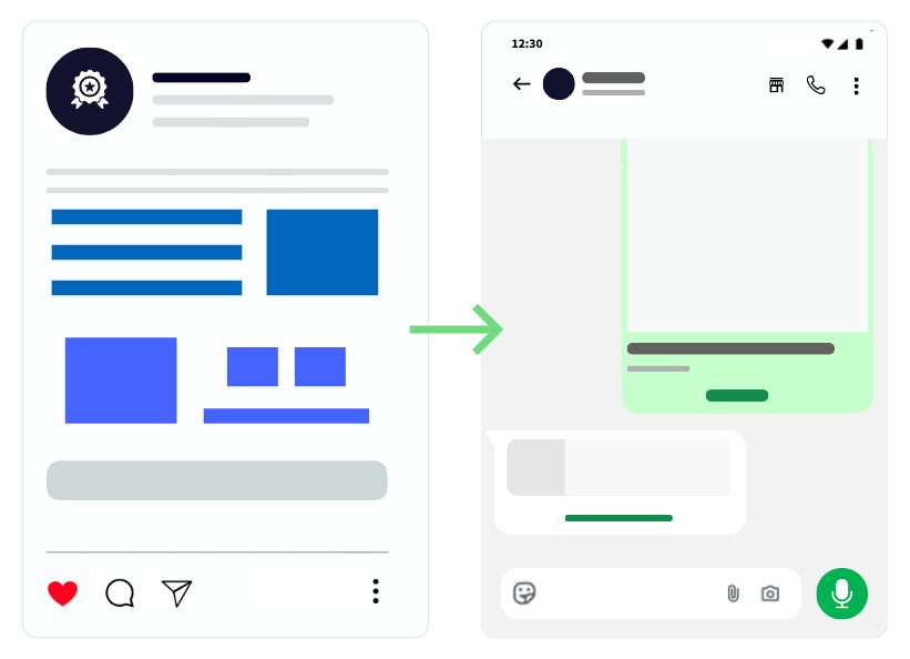 Meta Ads Agency Jakarta, Indonesia