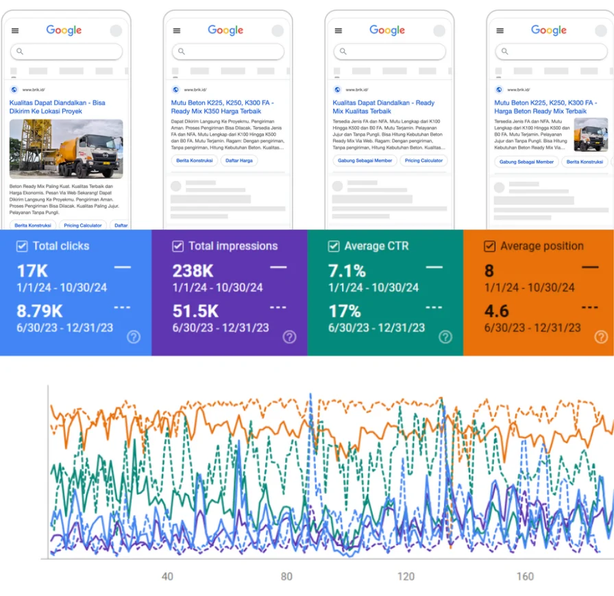 Portofolio Page - BRIK 1 Google Search ads and Search Console performance for PT Bangun Rancang Indonesia Kita (BRIK)